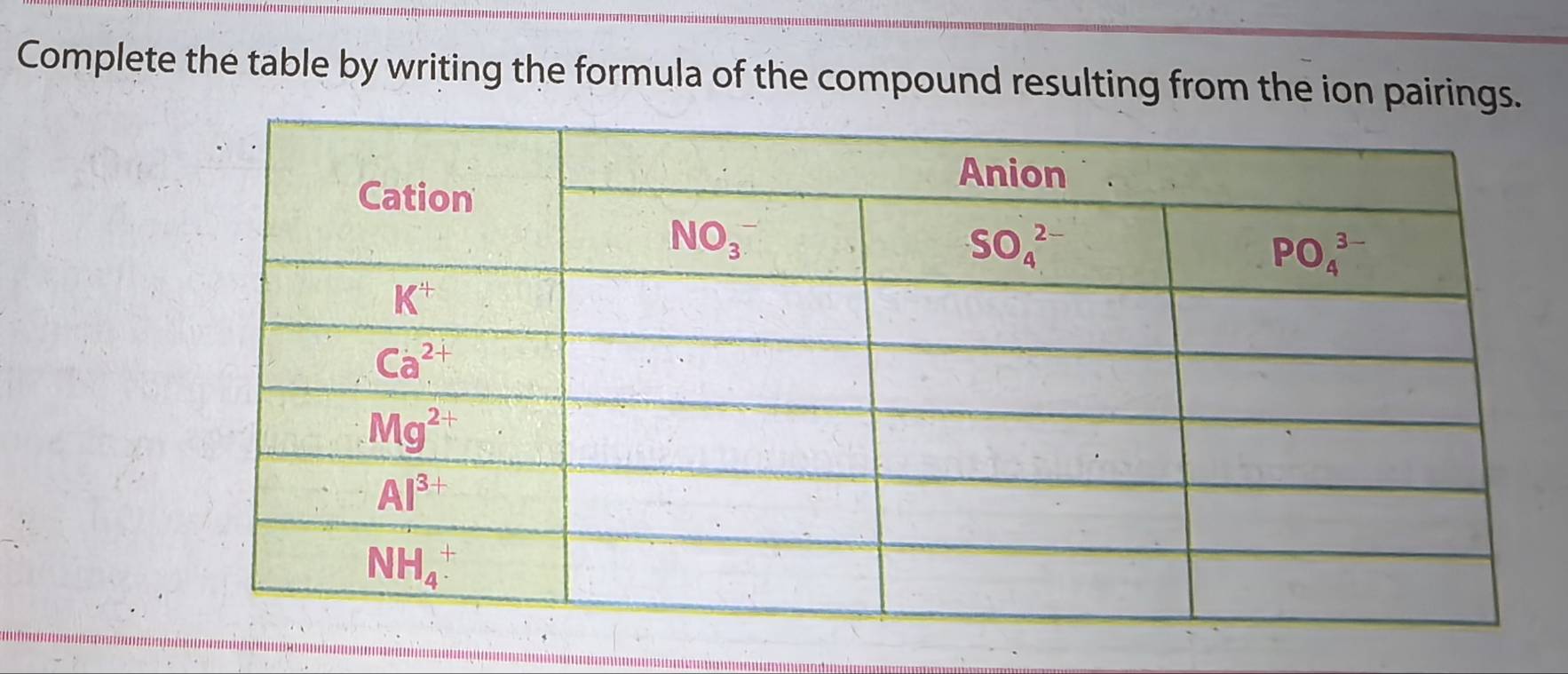 Complete the table by writing the formula of the compound resulting from the ion pairings.