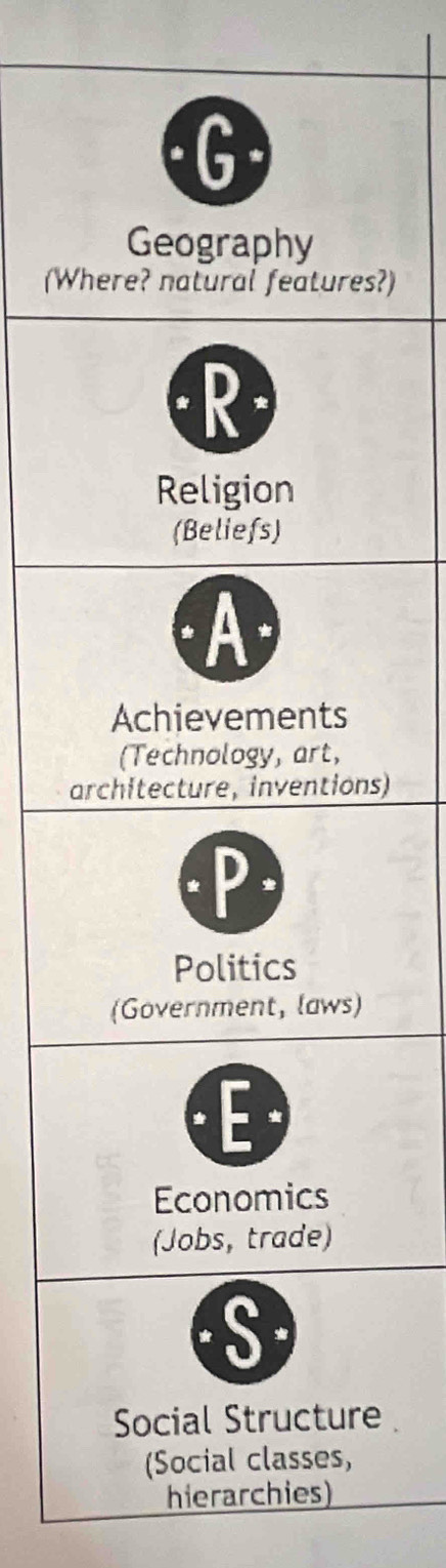 (Ws?)
as)
e .
hierarchies)