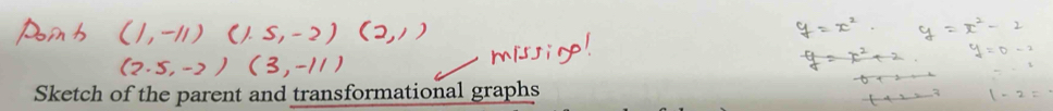 Sketch of the parent and transformational graphs