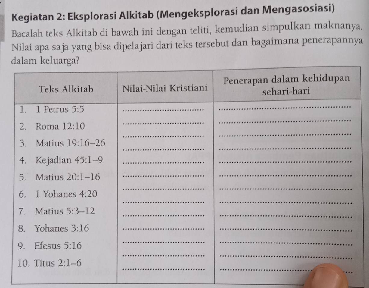 Kegiatan 2: Eksplorasi Alkitab (Mengeksplorasi dan Mengasosiasi)
Bacalah teks Alkitab di bawah ini dengan teliti, kemudian simpulkan maknanya.
Nilai apa saja yang bisa dipelajari dari teks tersebut dan bagaimana penerapannya