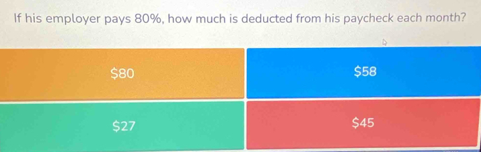 If his employer pays 80%, how much is deducted from his paycheck each month?
$80 $58
$27 $45