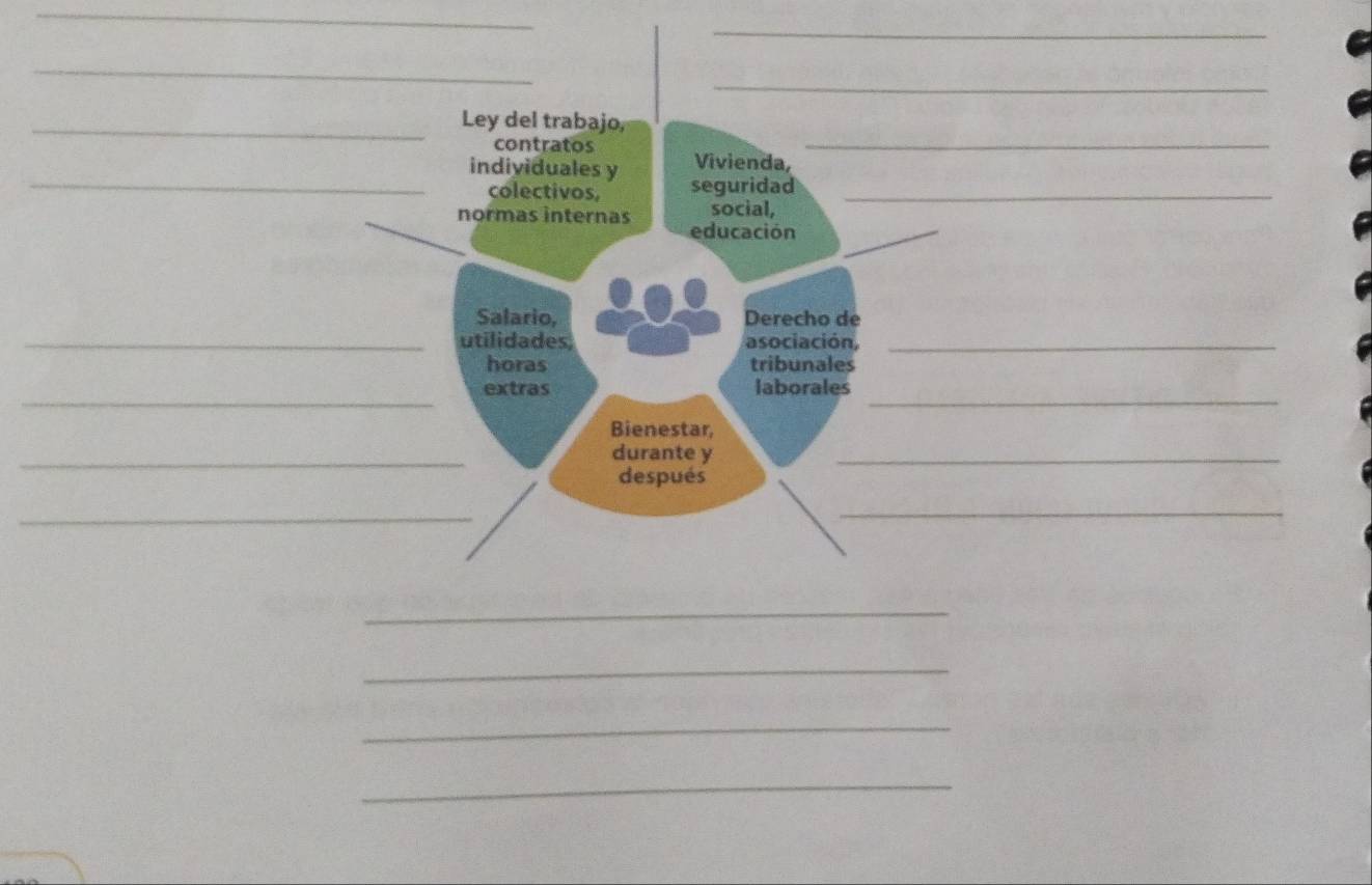 Ley del trabajo, 
contratos 
Vivienda, 
_ 
_ 
_individuales y seguridad 
colectivos, 
social, 
normas internas educación 
_ 
Salario, Derecho de 
utilidades, asociación,_ 
horas tribunales 
_ 
extras laborales 
_ 
Bienestar, 
_ 
durante y 
_ 
después 
_ 
_ 
_ 
_ 
_ 
_
