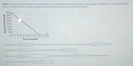 LOAN$ The graph shows the amount of money that Makena owes after borrowing money to buy a phrome. Lie the graph to estiniate the x and yintercepts of the 
function, where the function is positive and negative, and interpret the meanings in the context of the artuation. 
The s-intercept is Select Choice This meens tat Makena will have paid back the money she borrowed after morths 
The yintencept is Select Choice This mears that Makena bovowen S Selech Choice 
The function is Select Choice This means that is takes Makera Select Choice w Imomhs to pay back the Ioan 
The graph shows that the funclian ia Select Choice