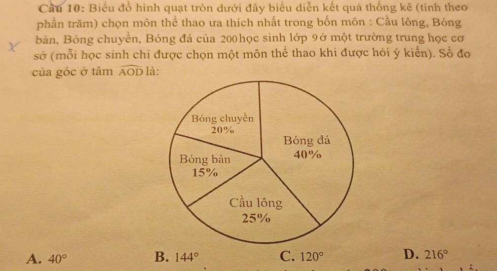 Cầu 10: Biểu đồ hình quạt tròn dưới đây biểu diễn kết quá thống kê (tính theo
phần trăm) chọn môn thể thao ưa thích nhất trong bốn môn : Cầu lông, Bóng
bàn, Bóng chuyền, Bóng đá của 200học sinh lớp 9ở một trường trung học cơ
sở (mỗi học sinh chỉ được chọn một môn thể thao khi được hỏi ý kiến). Số đo
của góc ở tâm widehat AOD là:
A. 40° B. 144° C. 120° D. 216°