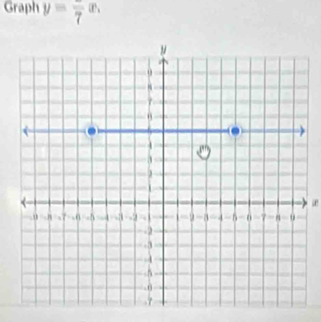 Graph y=frac 7x.