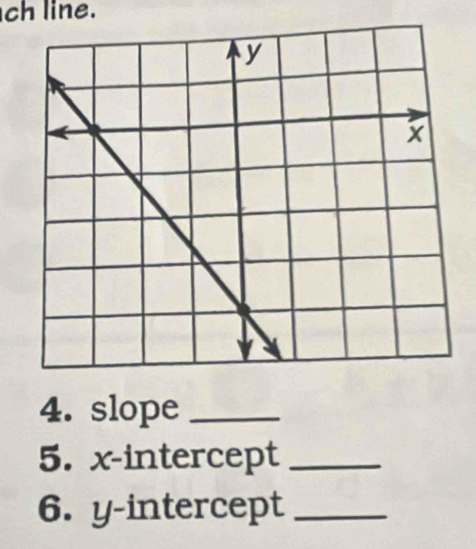 ch line. 
4. slope_ 
5. x-intercept_ 
6. y-intercept_