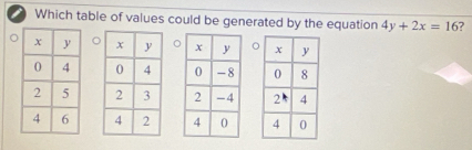 Which table of values could be generated by the equation 4y+2x=16 7 
。。