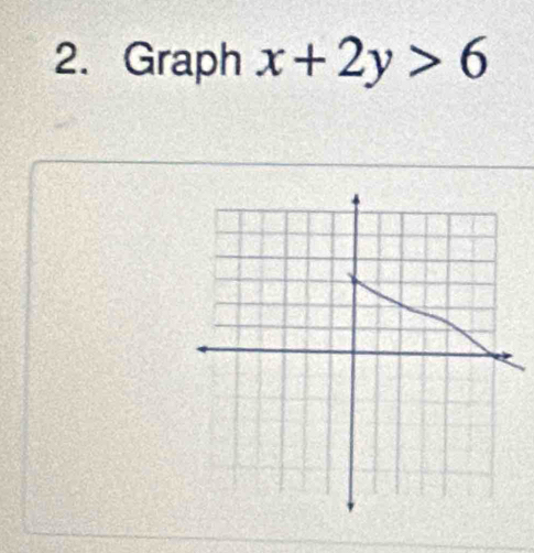 Graph x+2y>6