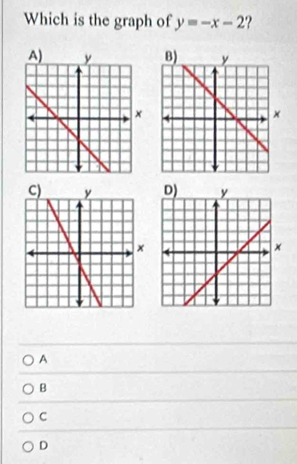 Which is the graph of y=-x-2 ?
×
A
B
C
D