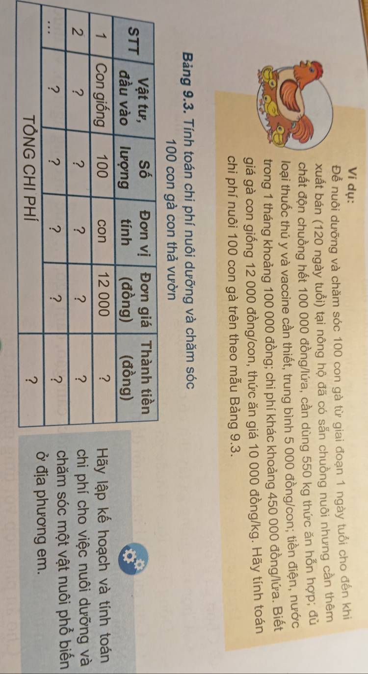Ví dụ: 
Để nuôi dưỡng và chăm sóc 100 con gà từ giai đoạn 1 ngày tuổi cho đến khi 
xuất bán (120 ngày tuổi) tại nông hộ đã có sẵn chuồng nuôi nhưng cần thêm 
chất độn chuồng hết 100 000 đồng/lứa, cần dùng 550 kg thức ăn hỗn hợp; đủ 
loại thuốc thú y và vaccine cần thiết, trung bình 5 000 đồng/con; tiền điện, nước 
trong 1 tháng khoảng 100 000 đồng; chi phí khác khoảng 450 000 đồng/lứa. Biết 
giá gà con giống 12 000 đồng/con, thức ăn giá 10 000 đồng /kg. Hãy tính toán 
chi phí nuôi 100 con gà trên theo mẫu Bảng 9.3. 
Bảng 9.3. Tính toán chi phí nuôi dưỡng và chăm sóc
100 con gà con thả vườn 
ập kế hoạch và tính toán 
í cho việc nuôi dưỡng và 
sóc một vật nuôi phổ biến 
phương em.