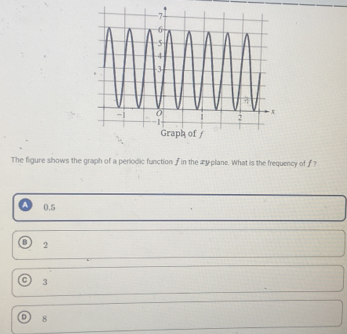 The figure shows the graph of a periodic function f in the æy plane. What is the frequency of ƒ?
0.5
2
3
8