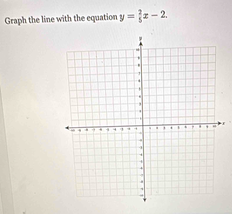 Graph the line with the equation y= 2/5 x-2.
x