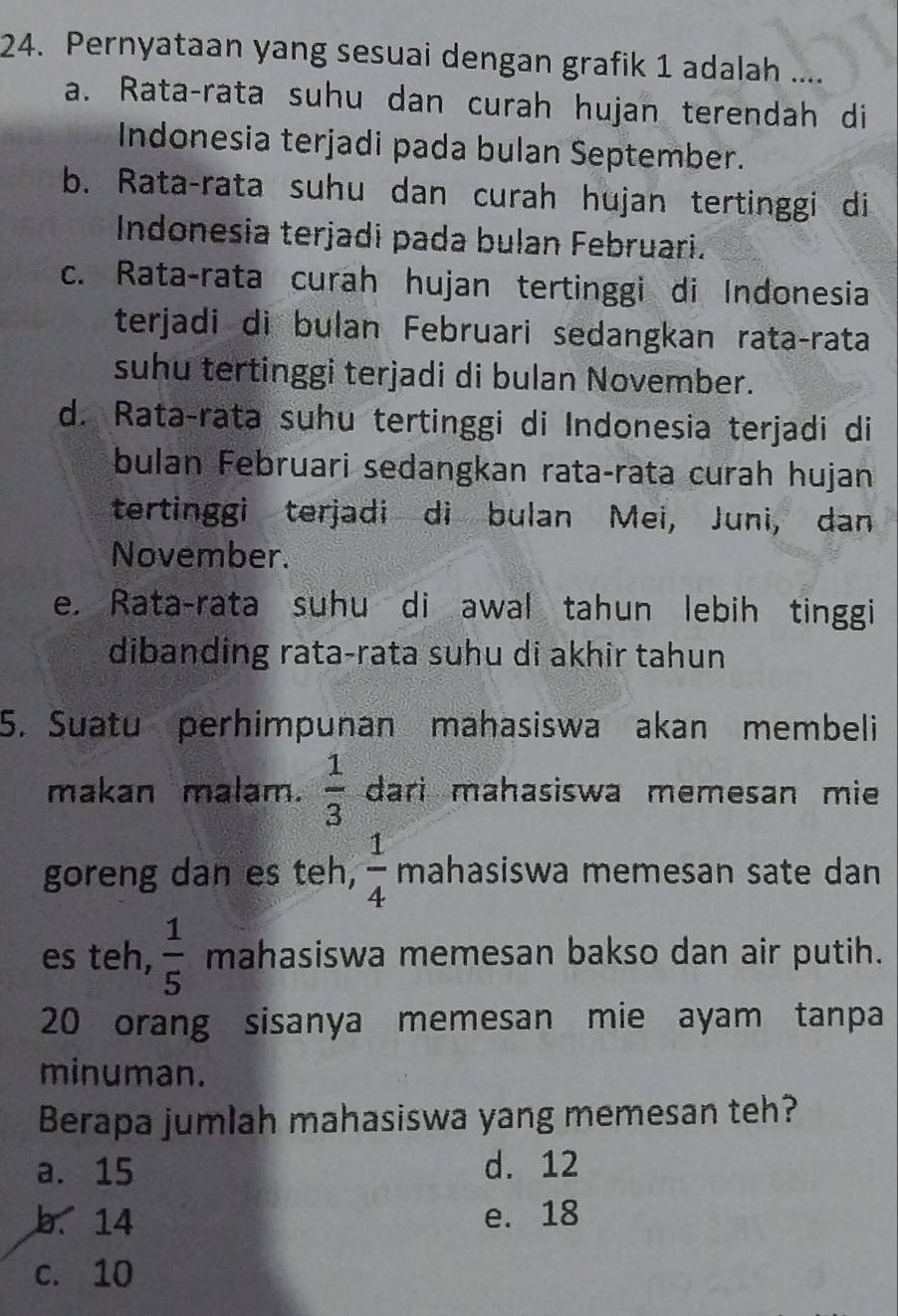 Pernyataan yang sesuai dengan grafik 1 adalah ....
a. Rata-rata suhu dan curah hujan terendah di
Indonesia terjadi pada bulan September.
b. Rata-rata suhu dan curah hujan tertinggi di
Indonesia terjadi pada bulan Februari.
c. Rata-rata curah hujan tertinggi di Indonesia
terjadi di bulan Februari sedangkan rata-rata
suhu tertinggi terjadi di bulan November.
d. Rata-rata suhu tertinggi di Indonesia terjadi di
bulan Februari sedangkan rata-rata curah hujan
tertinggi terjadi di bulan Mei, Juni, dan
November.
e. Rata-rata suhu di awal tahun lebih tinggi
dibanding rata-rata suhu di akhir tahun
5. Suatu perhimpunan mahasiswa akan membeli
makan malam.  1/3  dari mahasiswa memesan mie
goreng dan es teh,  1/4  mahasiswa memesan sate dan
es teh,  1/5  mahasiswa memesan bakso dan air putih.
20 orang sisanya memesan mie ayam tanpa
minuman.
Berapa jumlah mahasiswa yang memesan teh?
a. 15 d. 12
b. 14 e. 18
c. 10