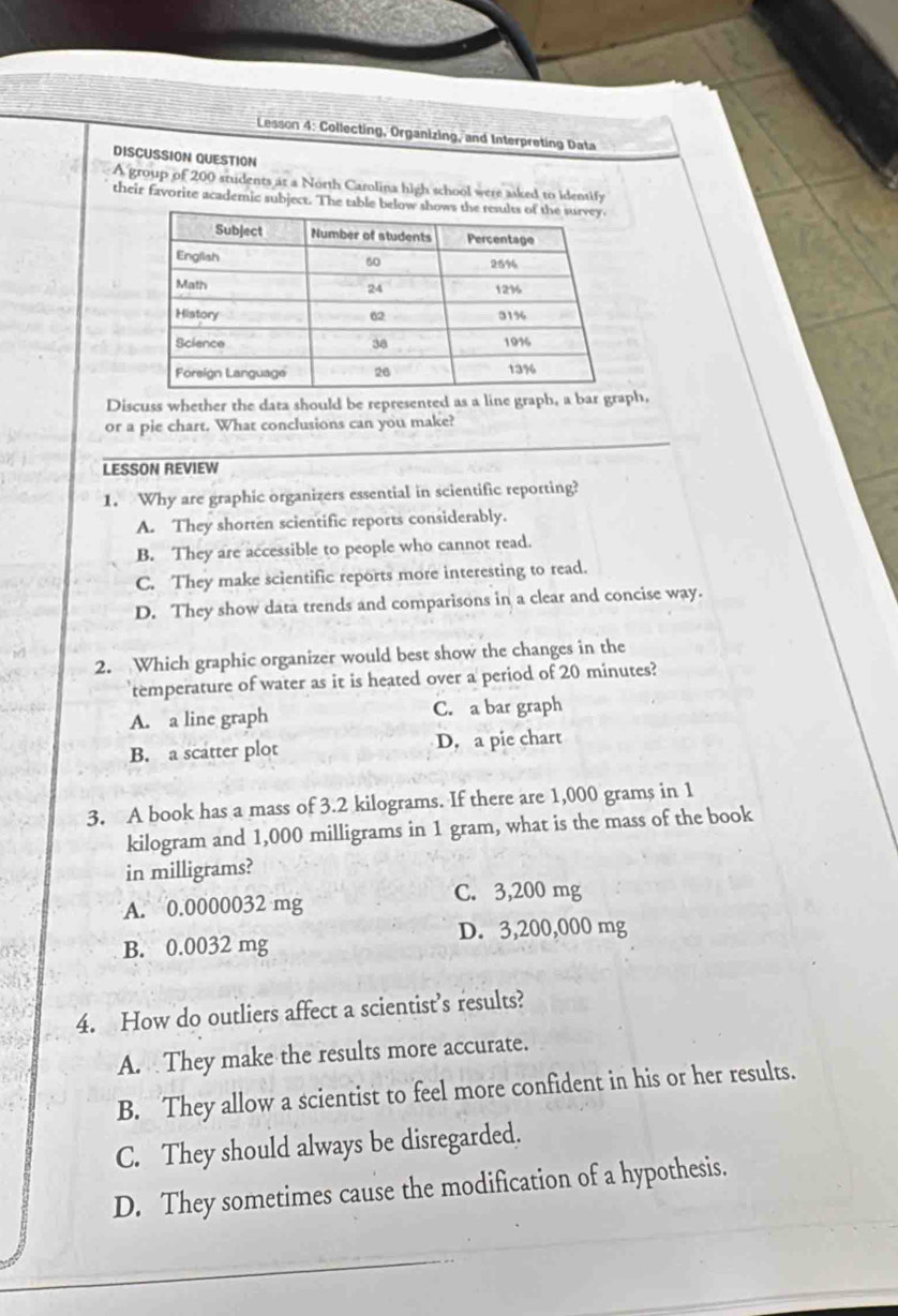 Lesson 4: Collecting, Organizing, and Interpreting Data
DISCUSSION QUESTION
A group of 200 students at a North Carolina high school were asked to identify
their favorite academic subject. The tab
Discuss whether the data should be represented as a line graph, a bar graph,
_
or a pie chart. What conclusions can you make?
LESSON REVIEW
1. Why are graphic organizers essential in scientific reporting?
A. They shorten scientific reports considerably.
B. They are accessible to people who cannot read.
C. They make scientific reports more interesting to read.
D. They show data trends and comparisons in a clear and concise way.
2. Which graphic organizer would best show the changes in the
temperature of water as it is heated over a period of 20 minutes?
A. a line graph C. a bar graph
B. a scatter plot D, a pie chart
3. A book has a mass of 3.2 kilograms. If there are 1,000 grams in 1
kilogram and 1,000 milligrams in 1 gram, what is the mass of the book
in milligrams?
A. 0.0000032 mg C. 3,200 mg
B. 0.0032 mg D. 3,200,000 mg
4. How do outliers affect a scientist’s results?
A. They make the results more accurate.
B. They allow a scientist to feel more confident in his or her results.
C. They should always be disregarded.
D. They sometimes cause the modification of a hypothesis.