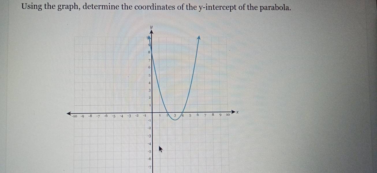 Using the graph, determine the coordinates of the y-intercept of the parabola.
-7