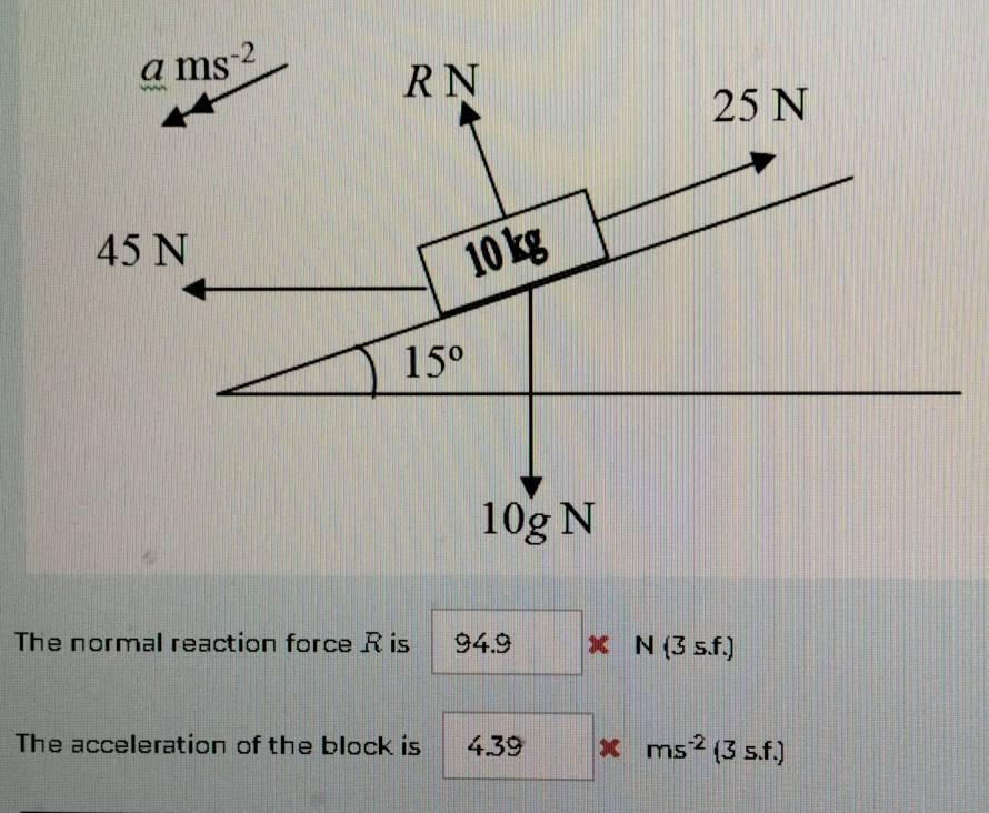 The normal reaction force R is 94.9* N(3s.f.)
The acceleration of the block is 4.39* ms^(-2)(3s.f.)