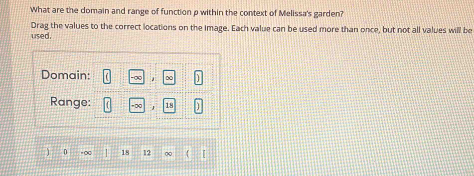 Solved: What are the domain and range of function p within the context ...