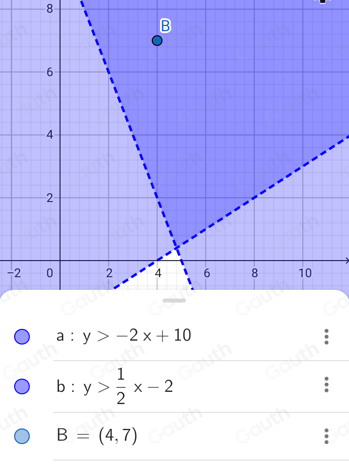 -8
-
a:y>-2x+10
) y> 1/2 x-2.
B=(4,7)