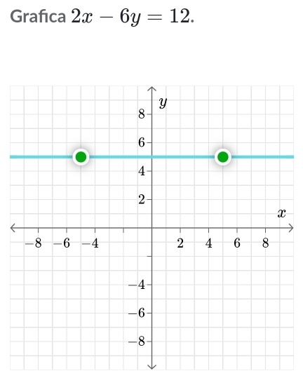 Grafıca 2x-6y=12.