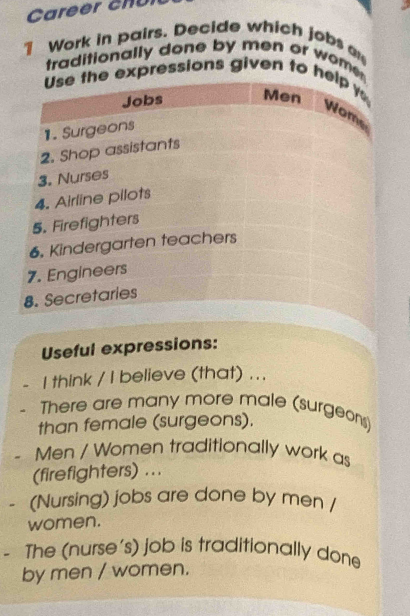 Career ch o r 
1 Work in pairs. Decide which jobs a 
traditionally done by men or wome 
Use the expressions given to help 
Jobs 
Men 
Wome 
1. Surgeons 
2. Shop assistants 
3. Nurses 
4. Airline pllots 
5. Firefighters 
6. Kindergarten teachers 
7. Engineers 
8. Secretaries 
Useful expressions: 
I think / I believe (that) .. . 
. There are many more male (surgeons) 
than female (surgeons). 
Men / Women traditionally work as 
(firefighters) ... 
(Nursing) jobs are done by men / 
women. 
- The (nurse's) job is traditionally done 
by men / women.