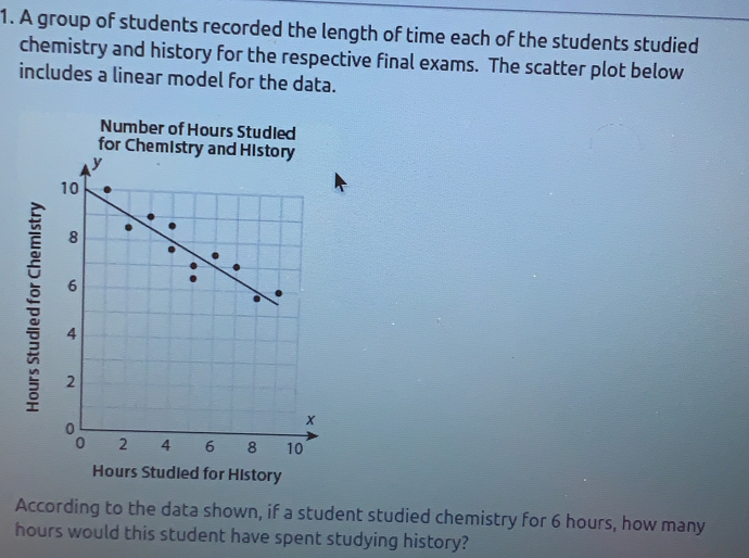 A group of students recorded the length of time each of the students studied
chemistry and history for the respective final exams.  The scatter plot below
includes a linear model for the data.
Number of Hours Studled
for Chem

Hours Studied for History
According to the data shown, if a student studied chemistry for 6 hours, how many
hours would this student have spent studying history?