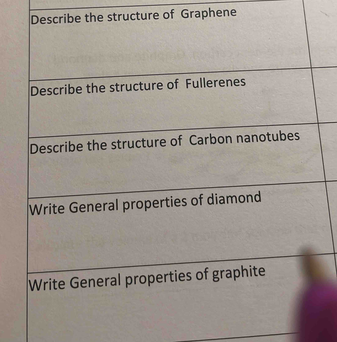 structure of Graphene