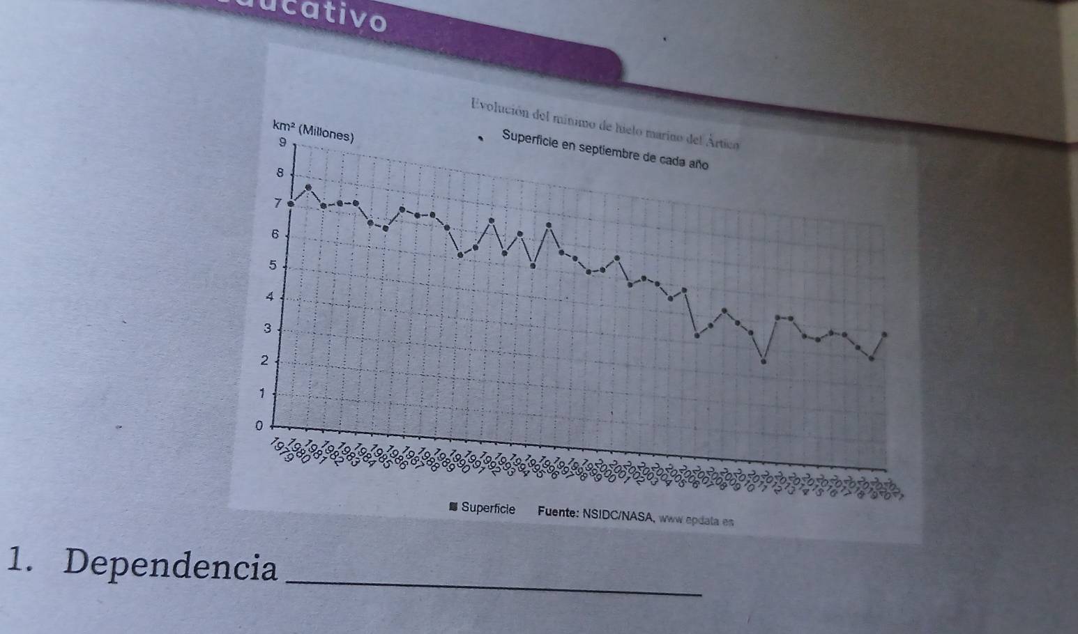 ucativo
1. Dependencia_