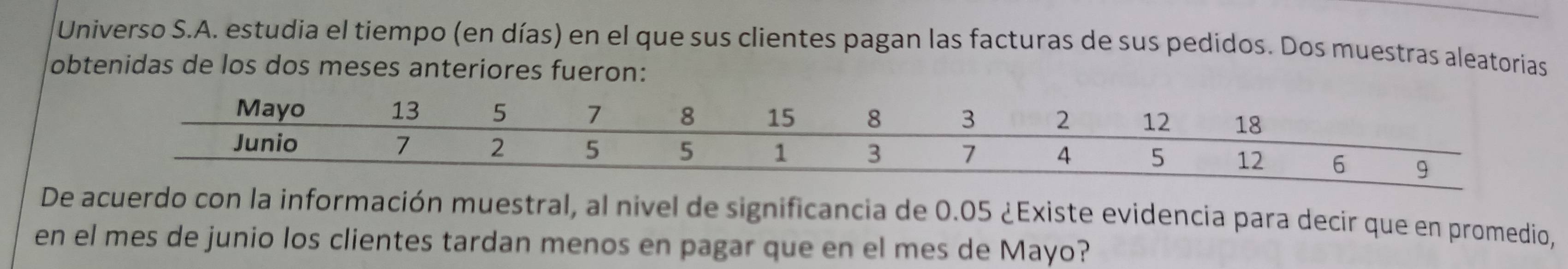 Universo S.A. estudia el tiempo (en días) en el que sus clientes pagan las facturas de sus pedidos. Dos muestras aleatorias 
obtenidas de los dos meses anteriores fueron: 
De acuerdo con la información muestral, al nivel de significancia de 0.05 ¿Existe evidencia para decir que en promedio, 
en el mes de junio los clientes tardan menos en pagar que en el mes de Mayo?