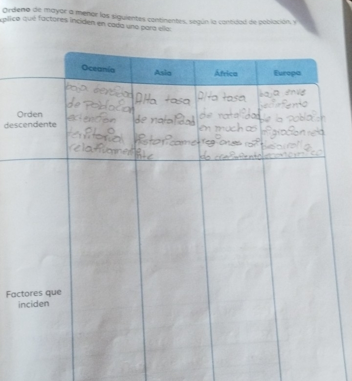 Ordeno de mayor a menor los siguientes continentes, según la cantidad de población, y 
xplico qué factores inciden en cada una para ella: 
des 
Fa