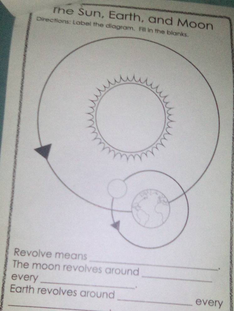 The Sun, Earth, and Moon 
Directions: Label the diagram. Fill in the blanks. 
_ 
Revolve means 
The moon revolves around 
. 
_ 
every 
_ 
. 
_Earth revolves around _every