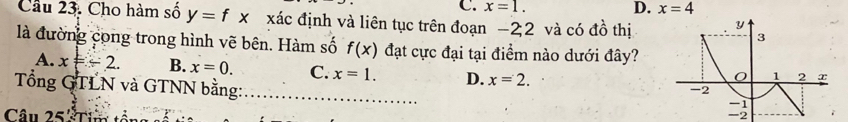 x=1. D. x=4
Cầu 23. Cho hàm số y=fx xác định và liên tục trên đoạn −22 và có đồ thị
là đường cong trong hình vẽ bên. Hàm số f(x) đạt cực đại tại điểm nào dưới đây?
A. x=/ 2. B. x=0. C. x=1. D. x=2. 
Tổng GTLN và GTNN bằng: _ -2