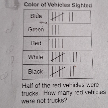 Color of Vehicles Sighted 
Half of the red vehicles were 
trucks. How many red vehicles 
were not trucks?