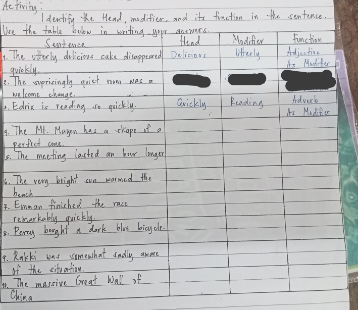 Ac tivity : 
Identify the Head, modifier, and its function in the sentence. 
Uce the table below in writing your answers. Modifior fanction 
Sintence Hend 
6. The offerly delicious cake disappeared Delicious lfterly Adjcctive 
quickly. As Modifier 
2. The suprisingly quiet room was a 
welcome change. 
5. Edrix is reading so quickly. Qvickly Reading Adverb 
As Modifier 
9. The Mr. Mayon has a shape of a 
perfect cone. 
5. The meeting lasted an hoor longer 
6. The very bright son warmed the 
beach 
4. Emman finished the race 
remarkably quickly. 
8. Percy bought a dark blue bicycle. 
9. Rakki was somewhat sadly aware 
of the sifvation. 
1o. The massive Great Wall of 
China