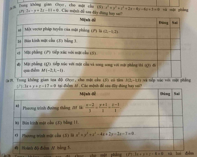 Trong không gian Oxyz, cho mặt cầu (5): x^2+y^2+z^2+2x-4y-6z+5=0 và một phẳng
(P):2x-y+2z-11=0. Các mệnh 
9. Trong không gian tọa độ Oxyz, cho mật cầu (S) có tâm I(2;-1;1) và tiếp xức với mặt phẳng
3x+y+z-17=0 tại điểm H . Các mệnh đề sau đây đúng hay sai?
Cầu 
cho mật pháng ( P :3x+y+z-4=0 và m