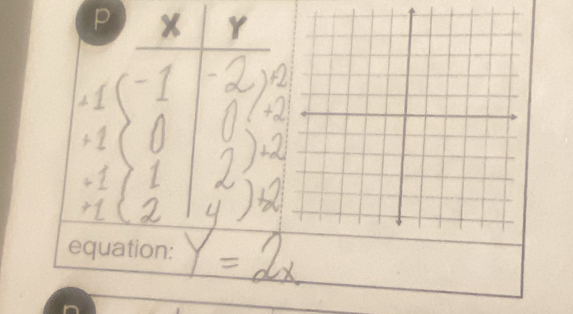 P
Y
7
equation: