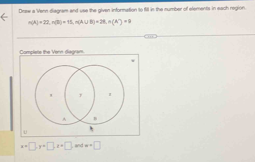 Draw a Venn diagram and use the given information to fill in the number of elements in each region.
n(A)=22, n(B)=15, n(A∪ B)=28, n(A')=9
Complete the Venn diagram.
x=□ , y=□ , z=□ , and w=□