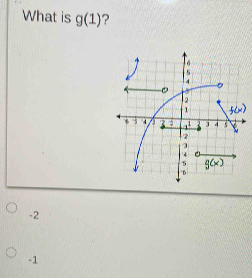 What is g(1) ?
-2
-1