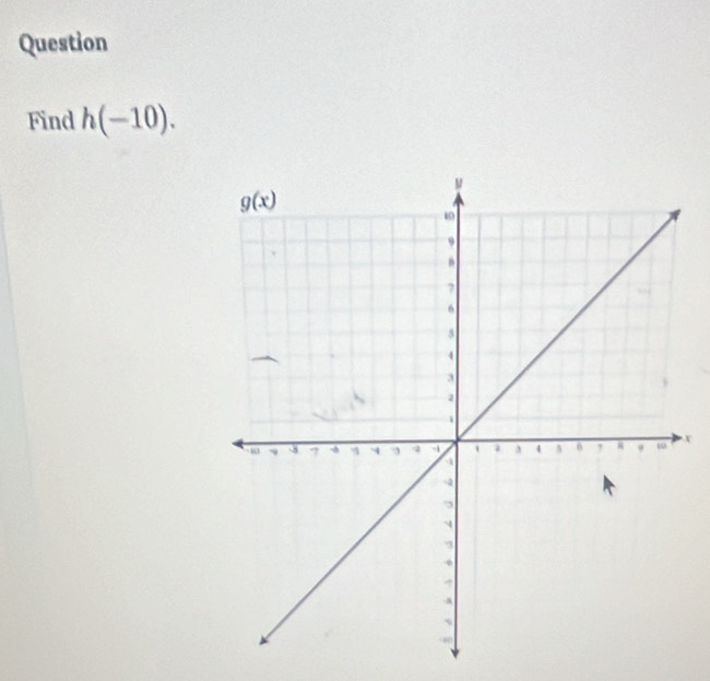 Question
Find h(-10).
x