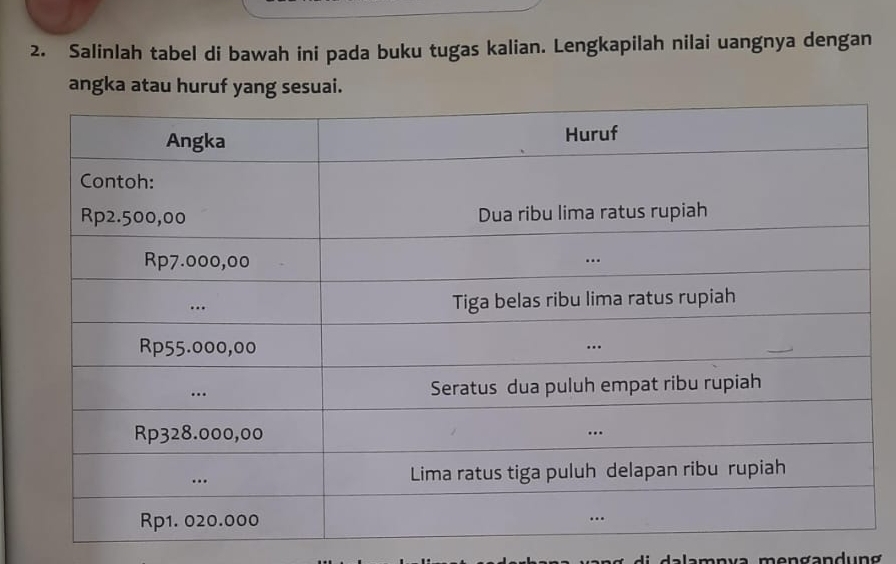 Salinlah tabel di bawah ini pada buku tugas kalian. Lengkapilah nilai uangnya dengan 
angka atau huruf yang sesuai. 
mn va mengandung