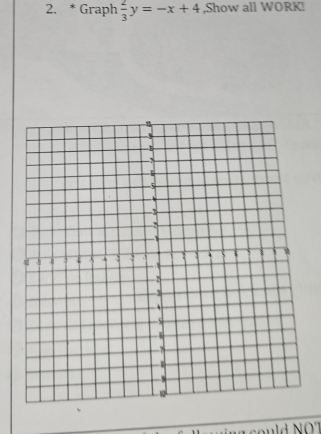 Graph  2/3 y=-x+4 ,Show all WORK! 
s l d N O