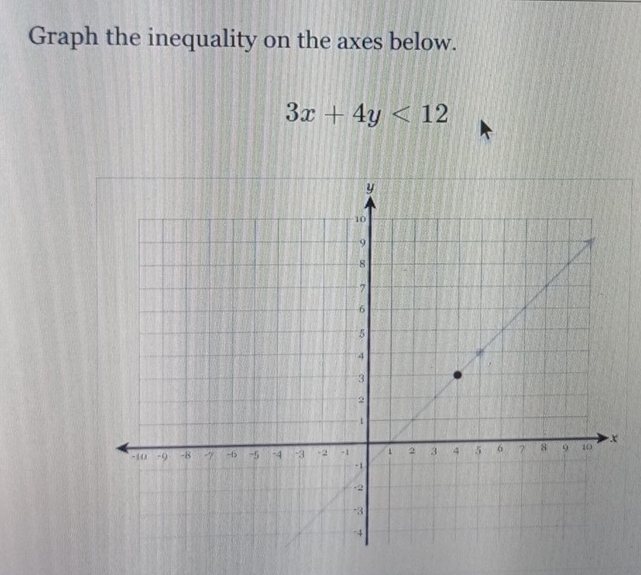 Graph the inequality on the axes below.
3x+4y<12</tex>