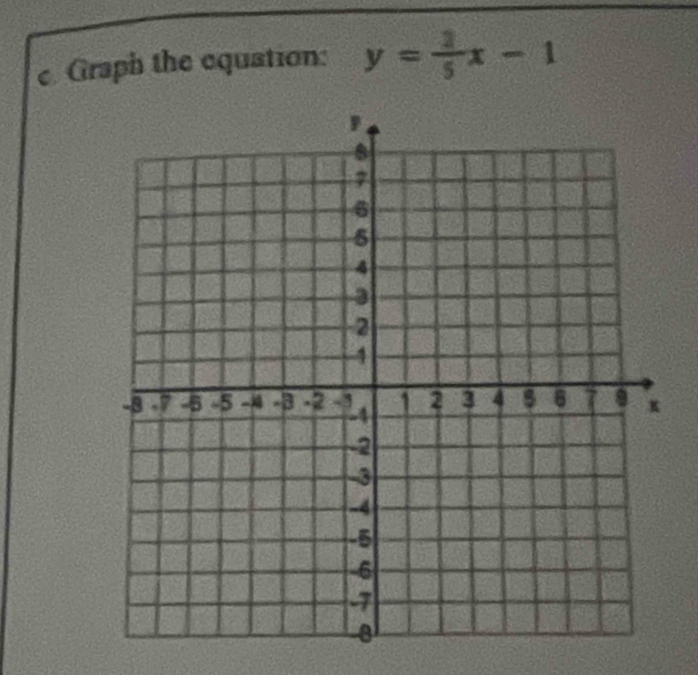 Graph the equation: y= 2/5 x-1