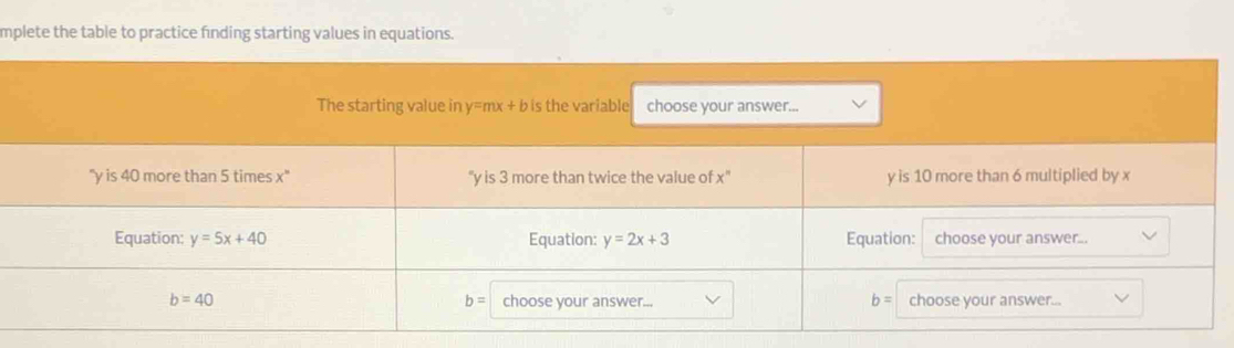 mplete the table to practice finding starting values in equations.