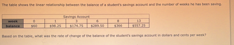 The table shows the linear relationship between the balance of a student's savings account and the number of weeks he has been saving. 
Based on the table, what was the rate of change of the balance of the student's savings account in dollars and cents per week?