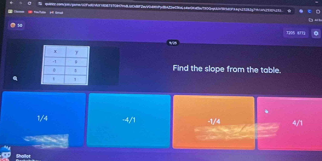 a quizizz.com/join/game/U2FsdGVkX18DB73TOlH7HvBJzCId8FZeuVO4WVPydBAZ2wClXoLo4w0KeEbuTXOQvpUUV5R5dOFX4q%252BZg7Yh1A%253D%253.
A Classen YouTube if Smail
50
7205 8772
9/25
Find the slope from the table.
Q
1/4 -4/1
-1/4 4/1
Shallot