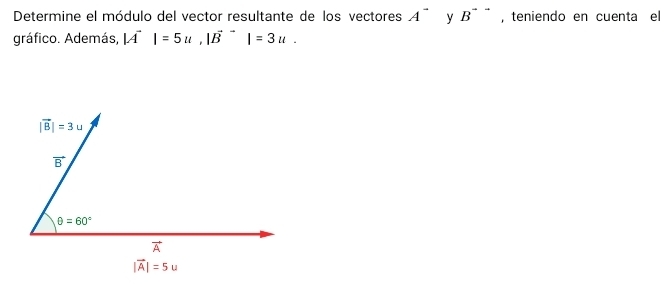 Determine el módulo del vector resultante de los vectores A^- y B^(--) , teniendo en cuenta el
gráfico. Además, |vector A|=5u,|vector B^-|=3u.