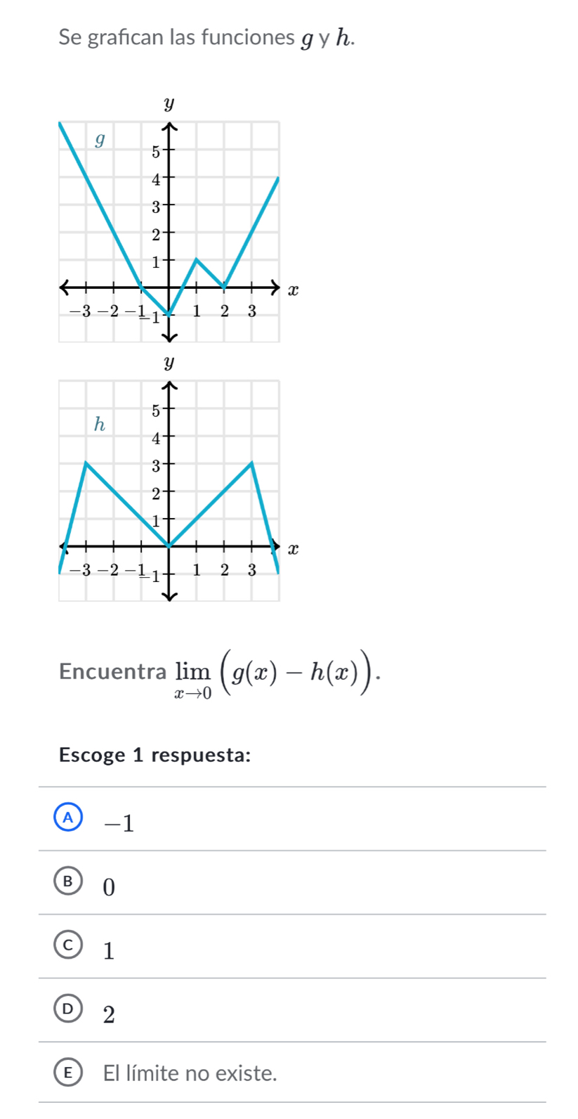 Se grafican las funciones g y h.
Encuentra limlimits _xto 0(g(x)-h(x)). 
Escoge 1 respuesta:
A -1
B 0
C 1
D 2
E ) El límite no existe.