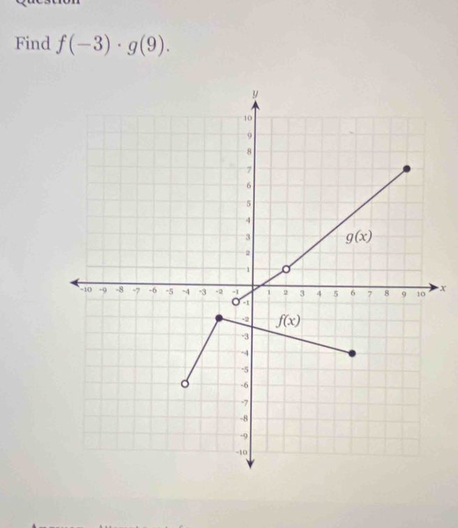 Find f(-3)· g(9).
X