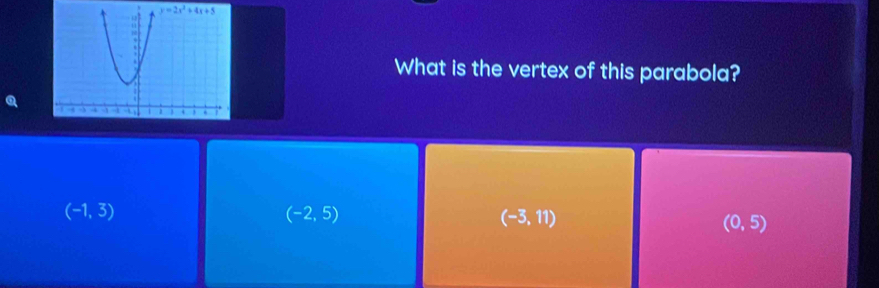 What is the vertex of this parabola?
(-1,3)
(-2,5)
(-3,11)
(0,5)