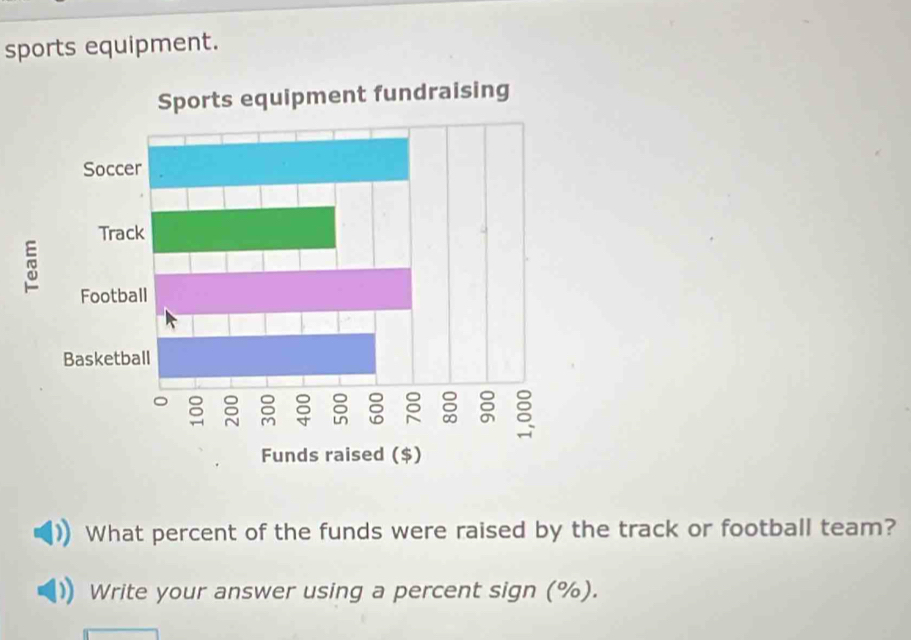 sports equipment. 
What percent of the funds were raised by the track or football team? 
Write your answer using a percent sign (%).